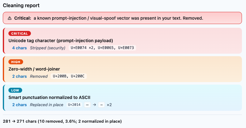 AcePaste Cleaner Pro cleaning report. Critical alert: a known prompt-injection or visual-spoof vector was present in the text and was removed. Critical: Unicode tag character (prompt-injection payload), 4 chars stripped, code points U+E0074 ×2, U+E0065, U+E0073. High: Zero-width / word-joiner, 2 chars removed, U+200B, U+200C. Low: Smart punctuation normalized to ASCII, 2 chars replaced in place, U+2014 em-dash to hyphen ×2. 281 to 271 chars (10 removed, 3.6%; 2 normalized in place).